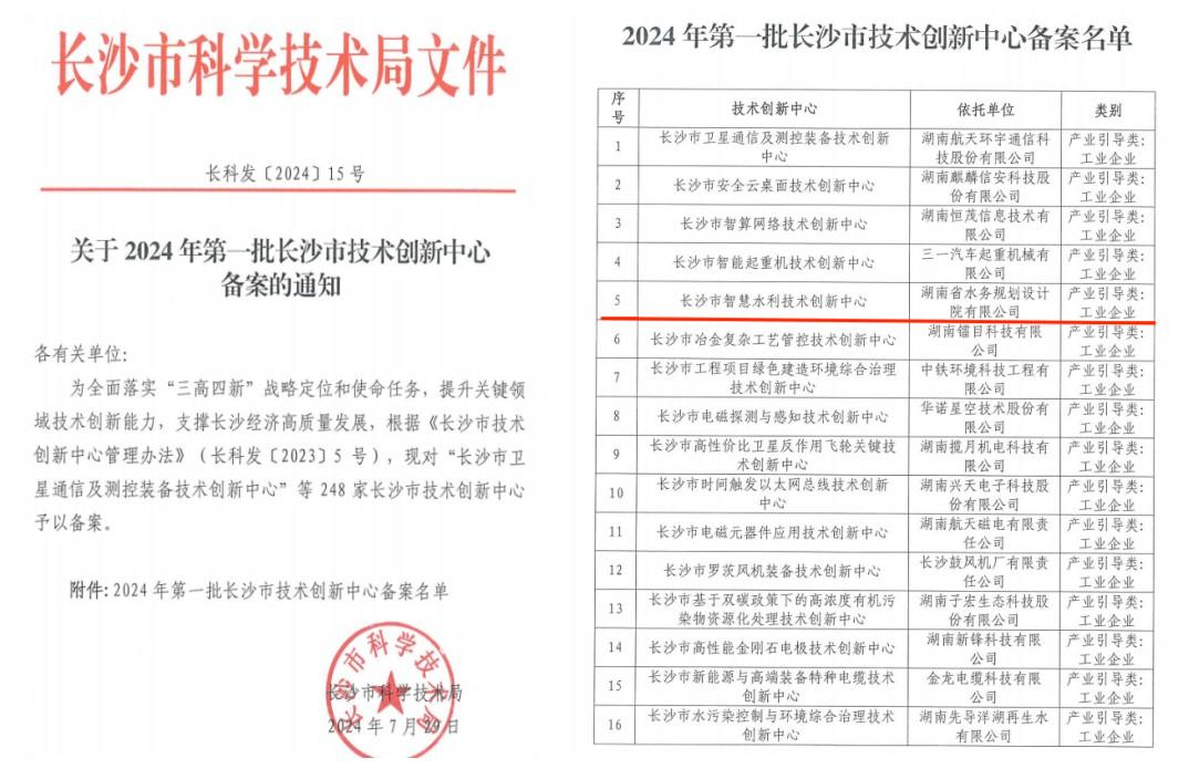 公司成功創建“長沙市智慧水利技術創新中心”